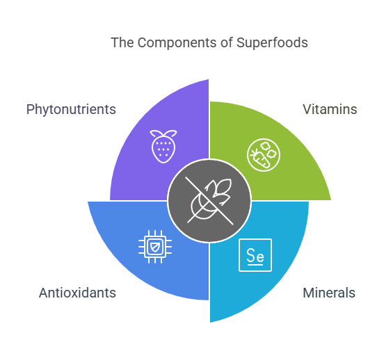 superfoods for weight loss