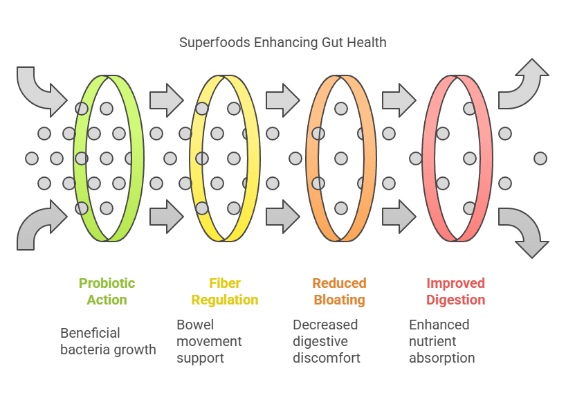 superfoods for weight loss