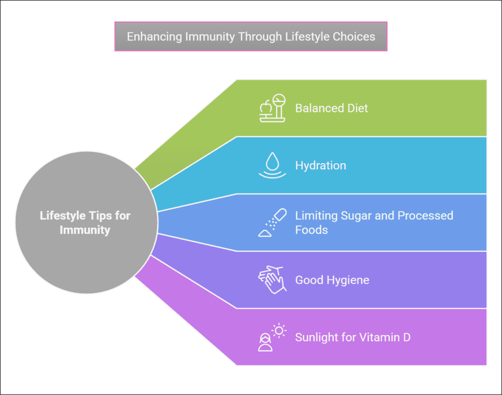 Natural Immunity Boosters