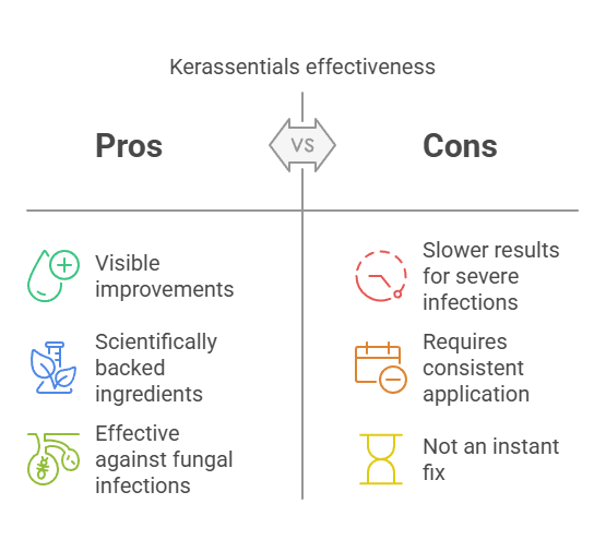Kerassentials Review – The Ultimate Antifungal Solution! Kerassentials Review