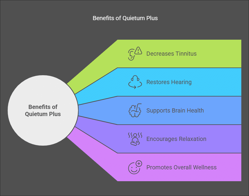 Does Quietum Plus Work? Discover Its Powerful Effectiveness Does Quietum Plus Work