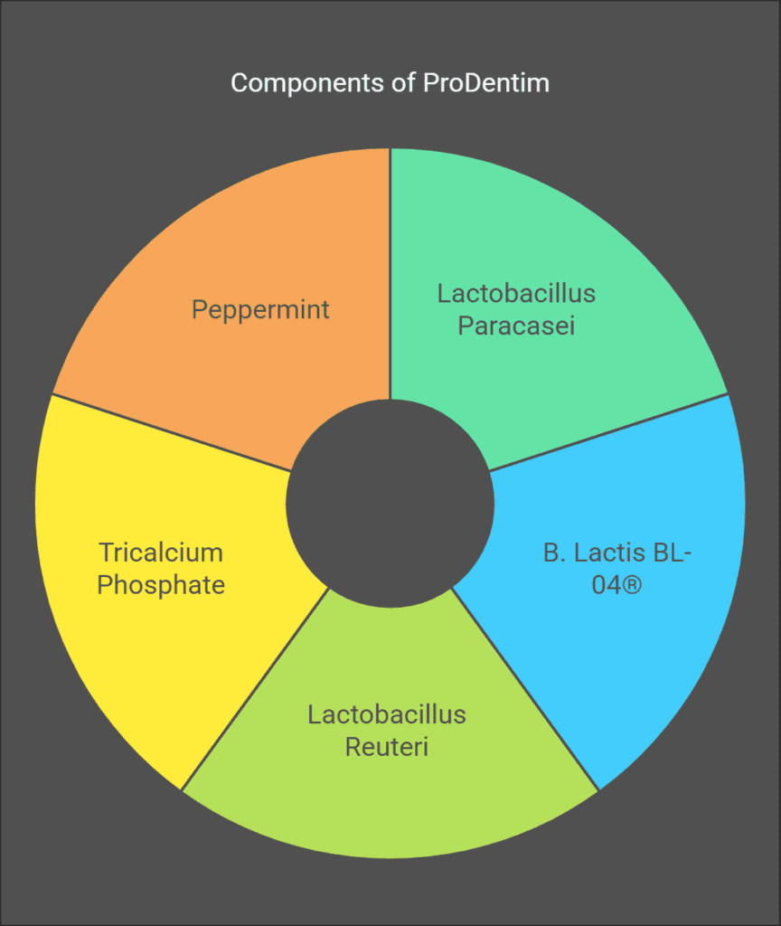 Where to Buy ProDentim: Finding The Best Oral Health Supplement Where to buy ProDentim