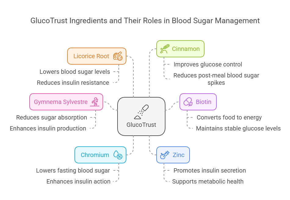 GlucoTrust reviews 