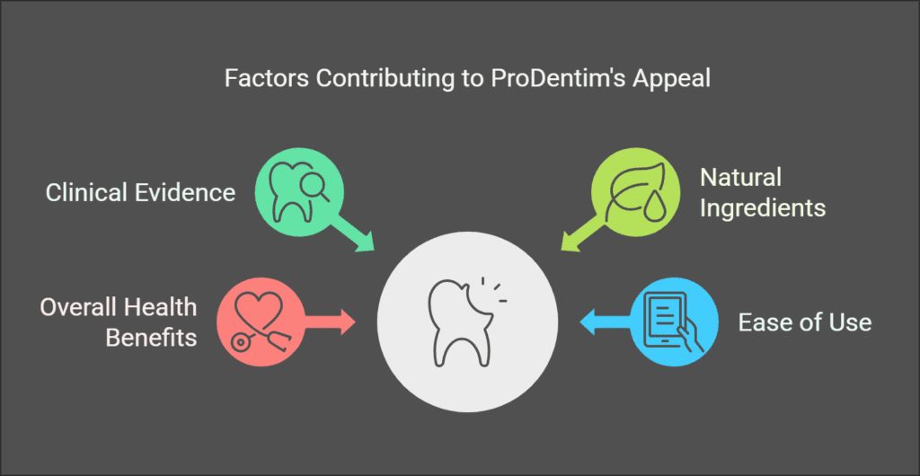 Where to Buy ProDentim: Finding The Best Oral Health Supplement Where to Buy ProDentim