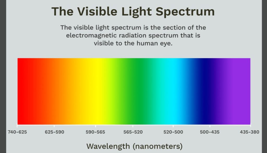 Light Therapy Facial-X7: 7 Benefits to Ground-Breaking Skincare Light Therapy Facial-X7