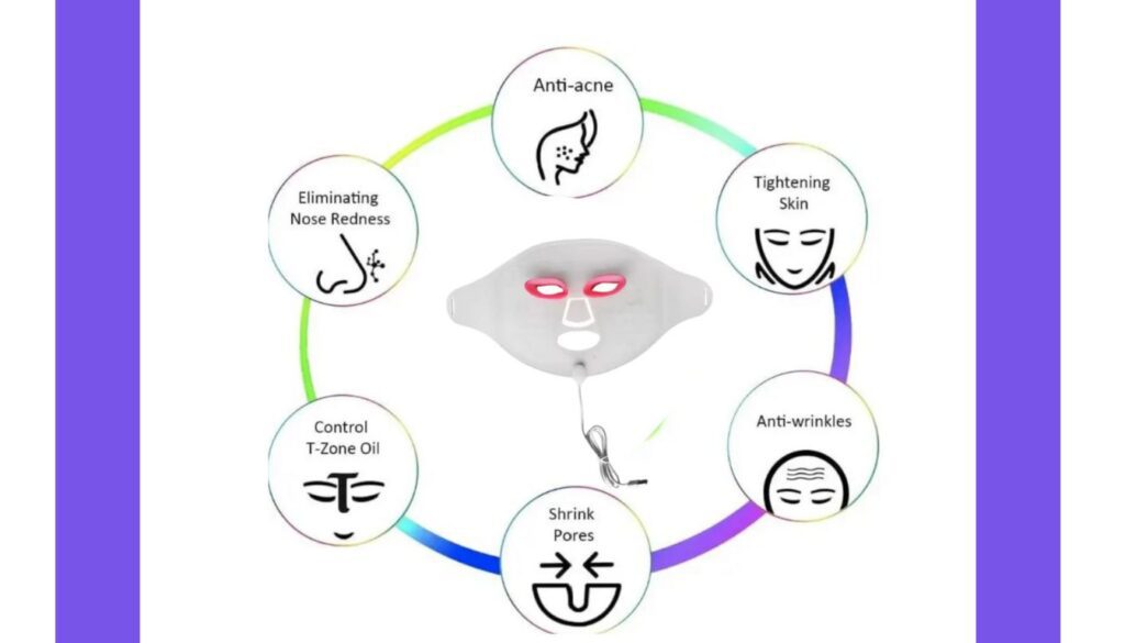 Light Therapy Facial-X7: 7 Benefits to Ground-Breaking Skincare Light Therapy Facial-X7