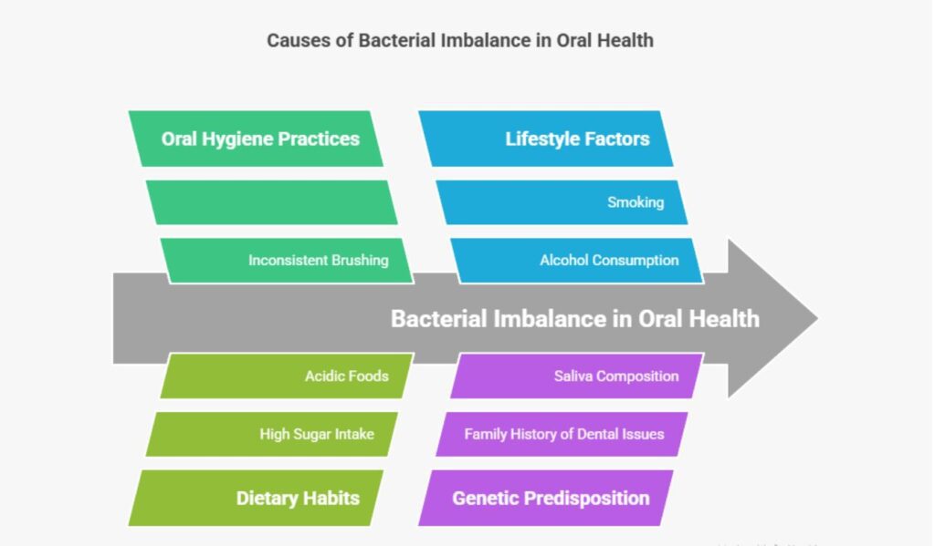 The Best Probiotic for Oral Health and Gum Repair: Say Goodbye to Bad Breath and Bleeding Gums The Best Probiotic for Oral Health and Gum Repair